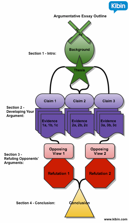 Examples argumentative essay