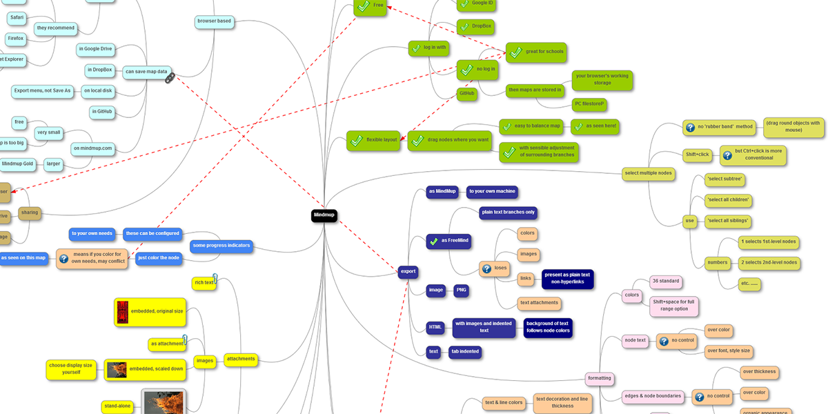 A MindMup screenshot in which clusters of ideas are color-coded to demonstrate similar themes