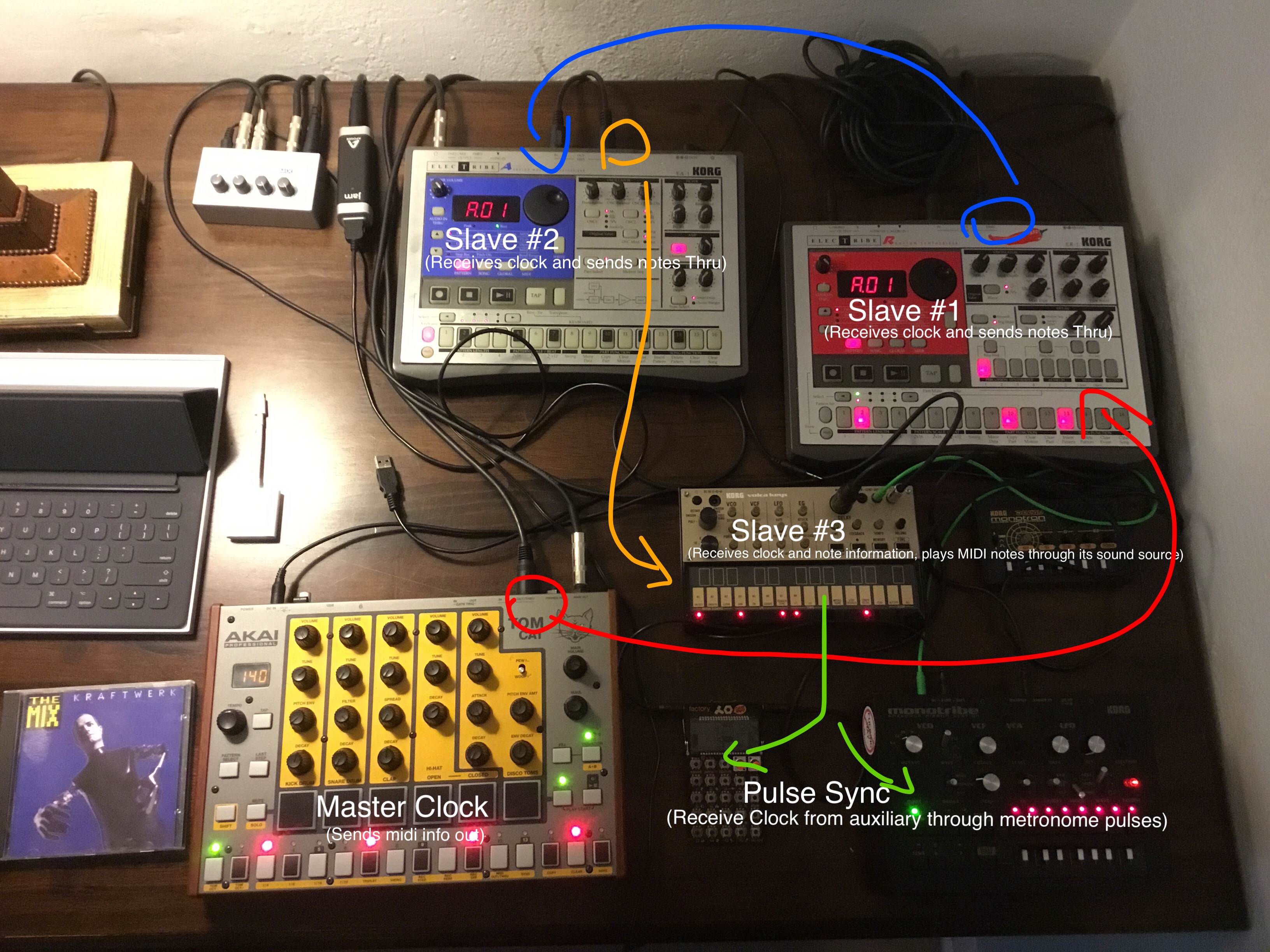 Multiple electronic instruments connected through MIDI connections. Set up explained in text below the image.