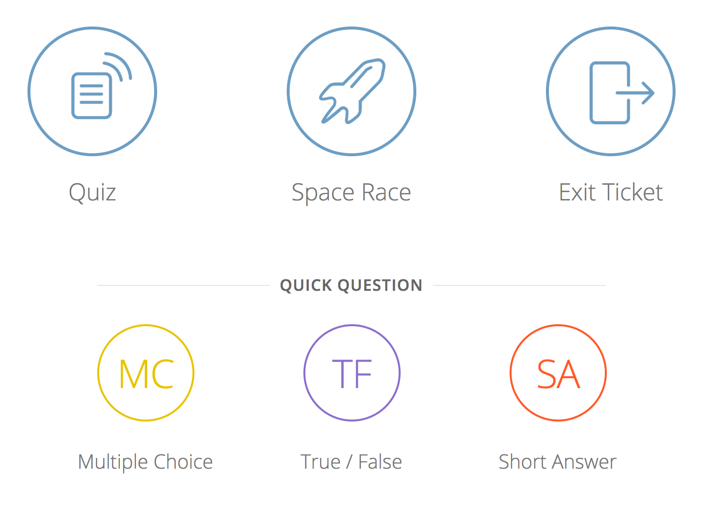 The quiz choices presented by Socrative as six different buttons. In the top row: Quiz, Space Race, and Exit Ticket; in the bottom row: Multiple Choice, True/False, and Short Answer.