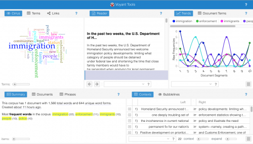 A screenshot of Voyant's five-panel tool display of Cirrus, Reader, Trends, Summary, and Contexts.