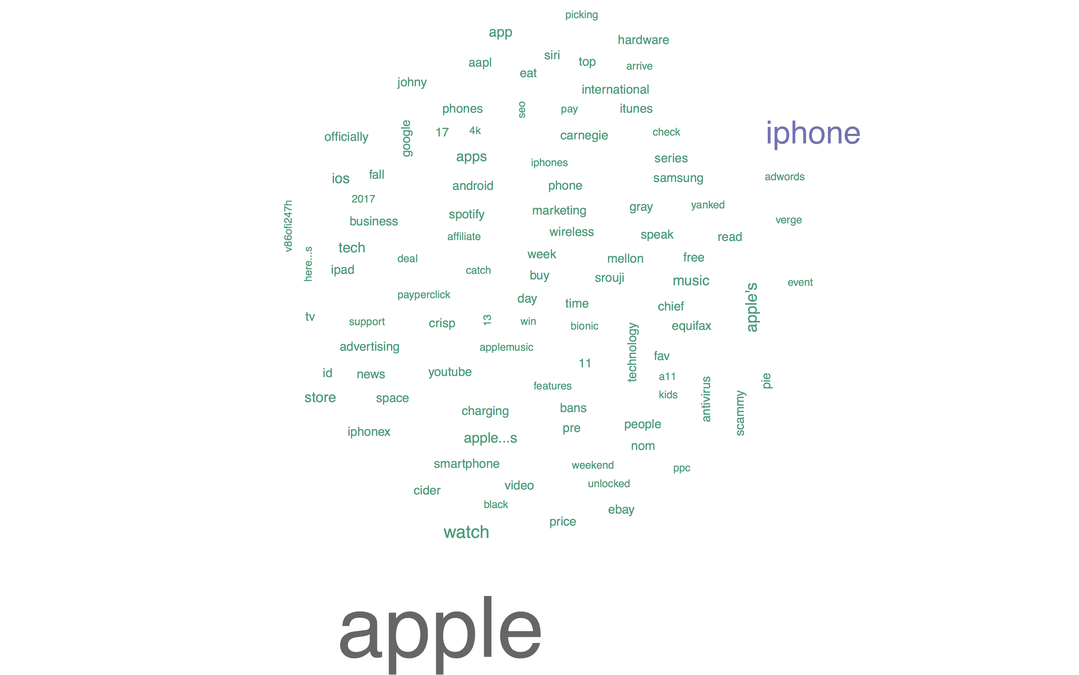 apple word cloud