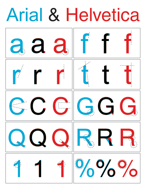 A comparison of Arial and Helvetica