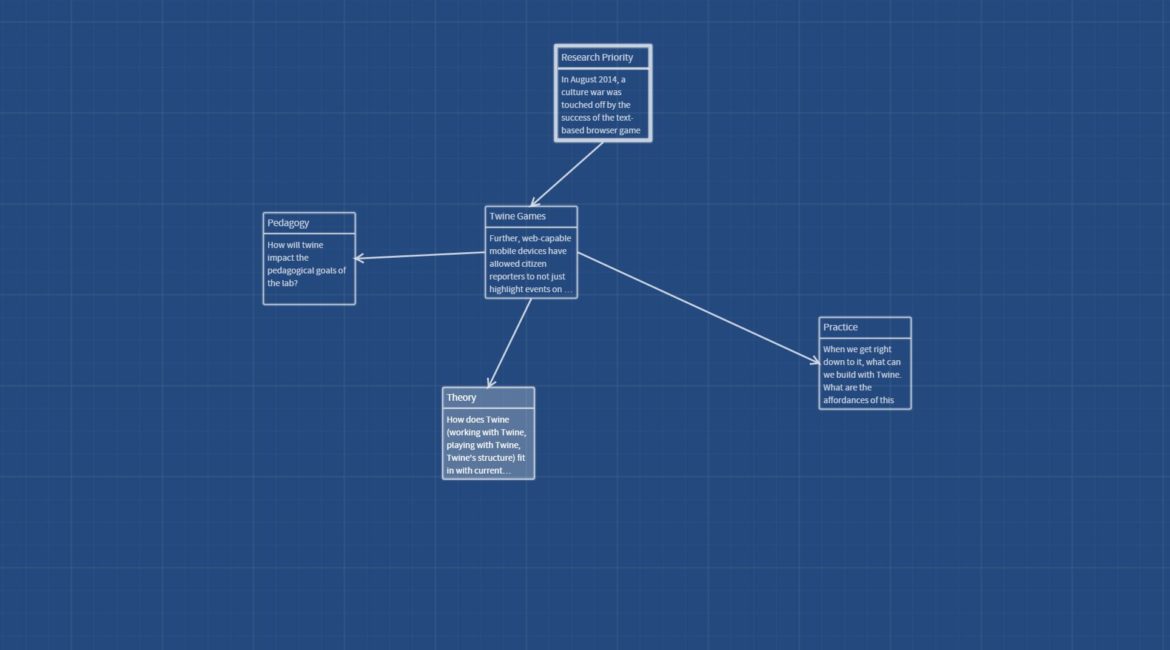 A simple twine configuration