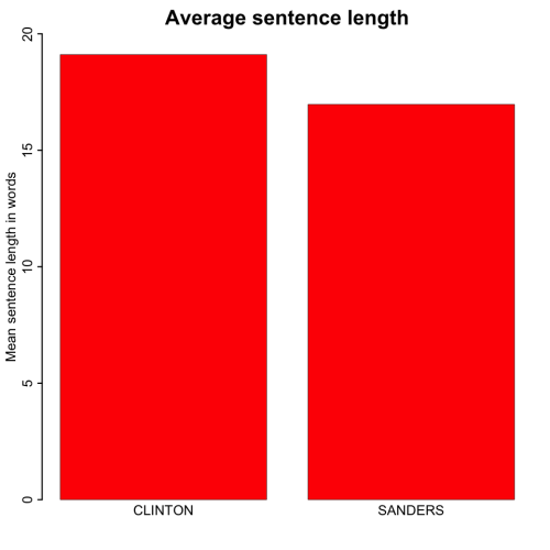 sentlength