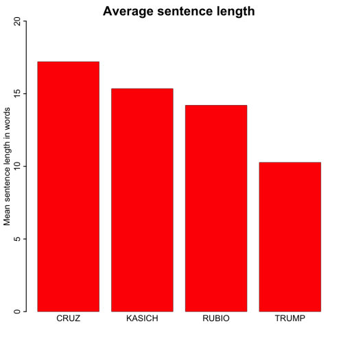 sentlength