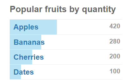 An accessible horizontal bar chart that has both colors and letters