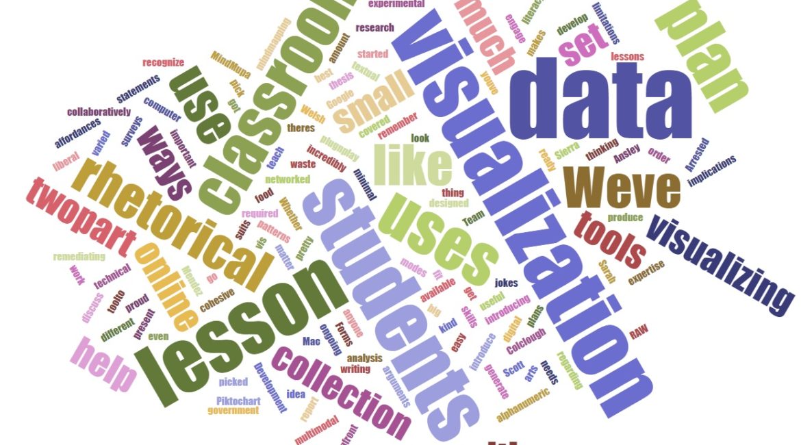 A word cloud made with the 200 most common words in this post