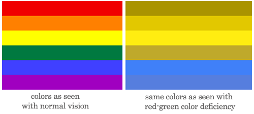 Comparison of two rainbow flags, one with colors as seen with a red-green color deficiency.