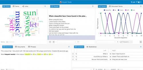 screenshot of world clouds and charts generated through Voyants text analysis tools