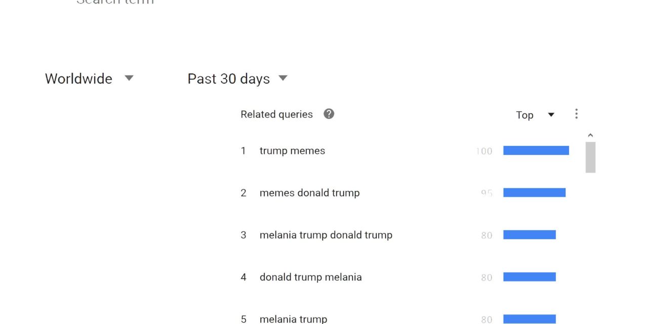 Screenshot shows that "trump meme" is the top result.