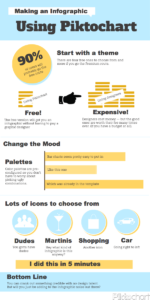 This image shows an infographic about how to make an inforgraphic using Piktochart. The colors are bright blue, yellow, with a white background.