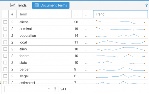 A screenshot of a second text's most frequently used words including aliens, criminal, population, local, and alien.