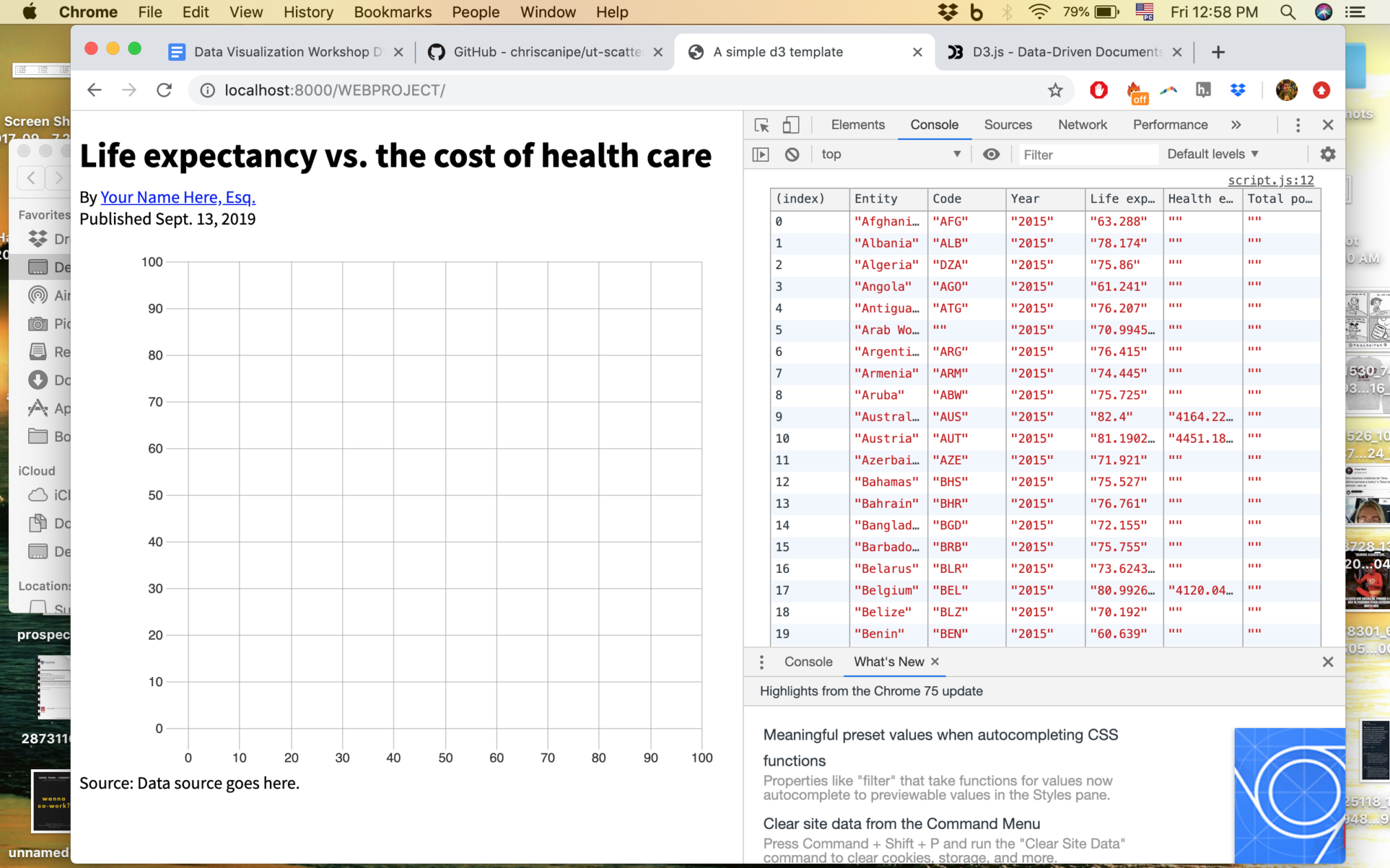 An empty scatterplot of life expectancy versus the cost of healthcare