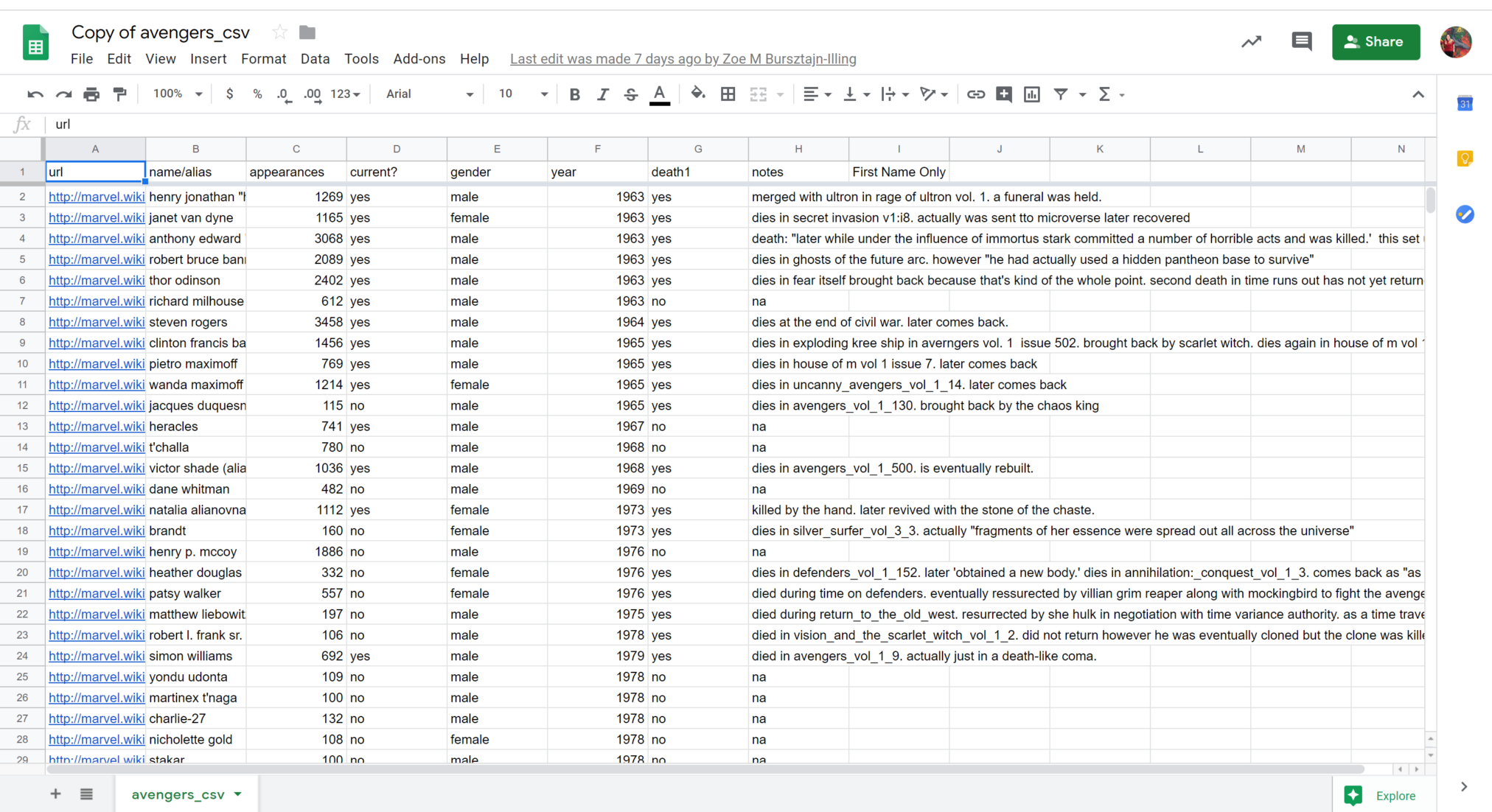  A spreadsheet of data relating to Marvel's Avengers.